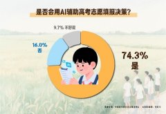 <b>47.1受访者但愿能冲击虚假宣传取高额收费</b>